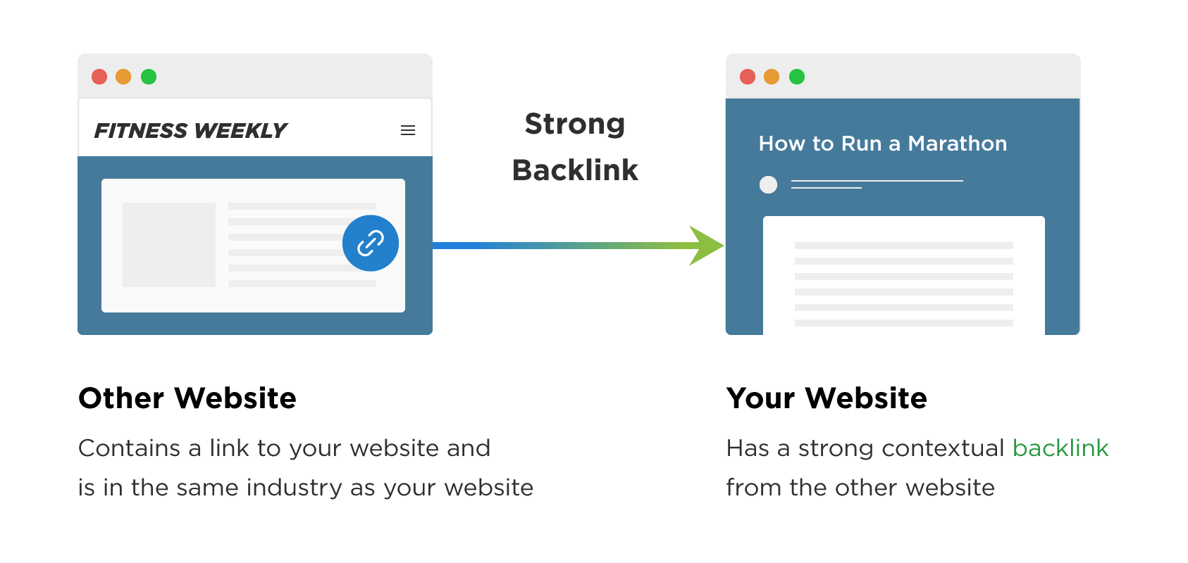 backlinks dofollow