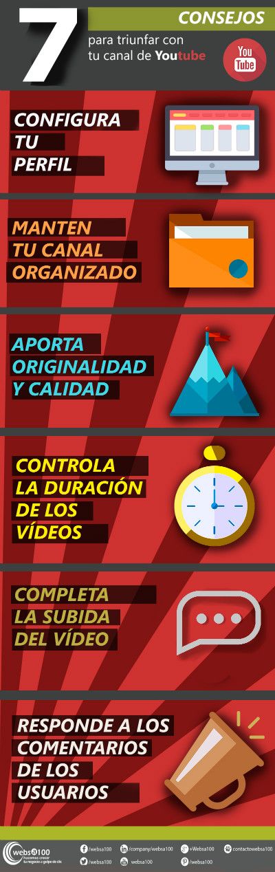 Consejos para hacer una campaña viral en Youtube