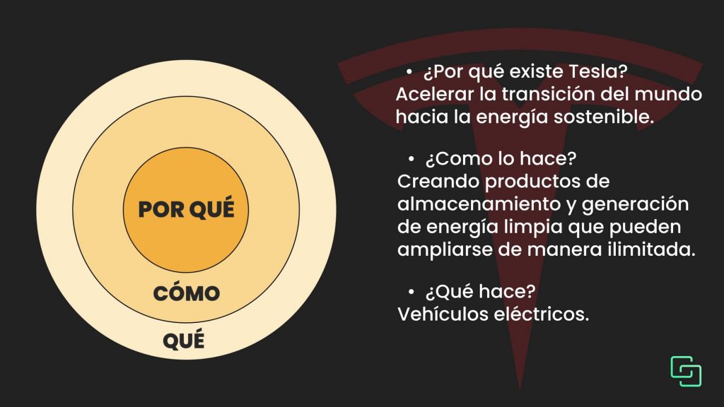 Descubre las 3 capas que conforman el significado detrás de una marca popular